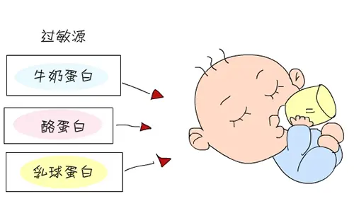 寶寶牛奶蛋白過敏怎么辦？